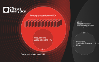DPD: россияне не готовы к AR-примеркам и роботам-курьерам, но лояльны к помятым коробкам