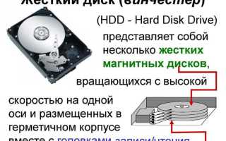 Как снять жесткий диск с ноутбука леново
