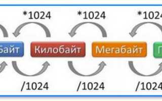 Сколько байт в 2 мегабайтах