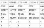 Utf 8 сколько байт на символ