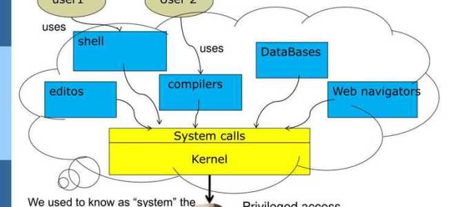 Kernel sys что это
