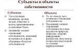 Чем отличается объект от субъекта простыми словами