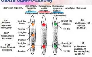 Как реализовать связь один к одному