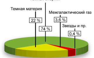 Постоянство Хаббла. Странные признаки изменчивости тёмной энергии