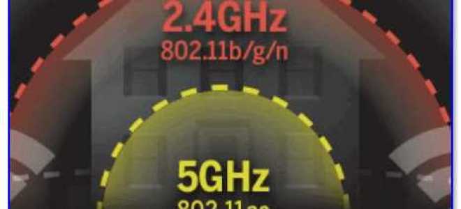 Как узнать поддерживает ли телевизор 5 ггц wifi