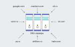 Как производится опрос dns сервера