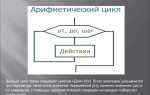 Как выйти из цикла в си
