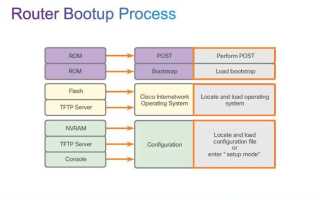 Boot start marker cisco что это