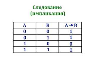 Как заменить следование в информатике