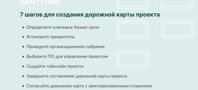 Как сделать дорожную карту в excel