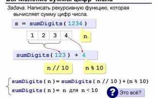 Как убрать цифры после запятой в python