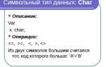 Char это какой тип