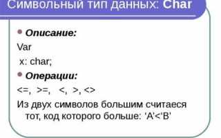 Char это какой тип