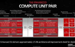One core per compute unit что это