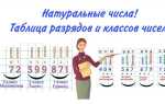 11 нулей это какое число