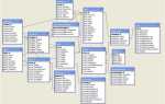Как правильно именовать schema database