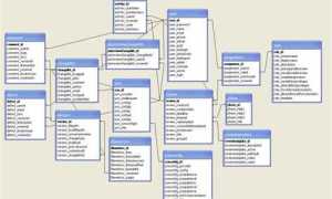 Как правильно именовать schema database