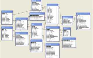 Как правильно именовать schema database