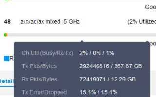 Tx errors что это