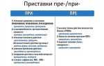 Post или pre лучше и где применяется