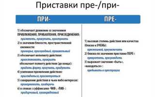 Post или pre лучше и где применяется