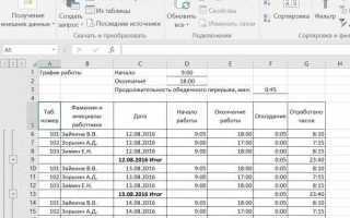Как посчитать сумму времени в эксель