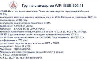 Тип преамбулы wifi что это