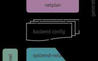 Netplan io что это