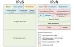Ipv6 или ipv4 что быстрее