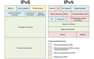 Ipv6 или ipv4 что быстрее