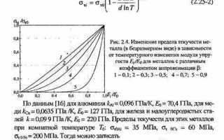 Величина достоверности аппроксимации r2 что показывает
