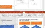 Как сделать эффект печатающего текста в powerpoint