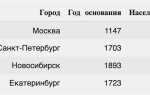 Pandas nat что это
