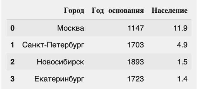 Pandas nat что это