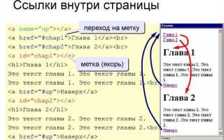 Как связать ссылками страницы в html