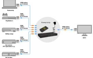 Как подключить ноутбук к ноутбуку через hdmi