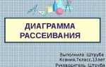 Диаграмма рассеивания как построить в эксель