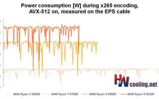 Avx 512 что это