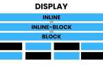 Inline block css что это
