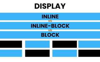 Inline block css что это