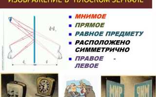 Какое из утверждений относится к законам отражения