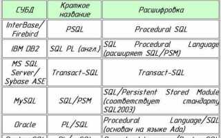 Как в запросе sql исключить имена с null
