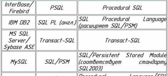 Как в запросе sql исключить имена с null