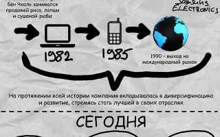 Foundation samsung что это такое