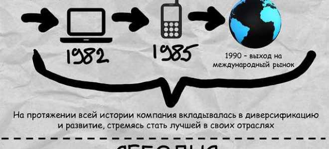 Foundation samsung что это такое