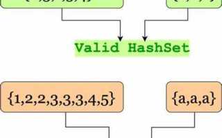 Hashset java как работает