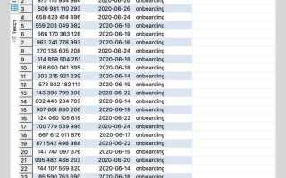 Sql как изменить тип данных столбца