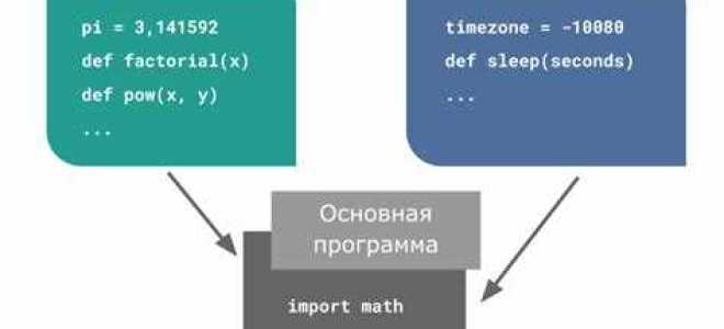 Как записать модуль в питоне