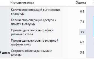 Что влияет на производительность компьютера
