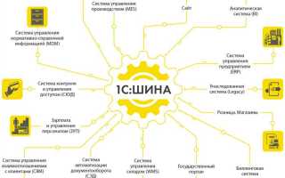 От чего зависит разрядность адресной шины компьютера